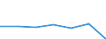 KN 91052110 /Exporte /Einheit = Preise (Euro/Bes. Maßeinheiten) /Partnerland: Kanada /Meldeland: Eur27 /91052110:Wanduhren, mit Batterie Oder Akku Betrieben Oder Fuer Netzanschluss, mit Piezoelektrischem Quarz als Zeitteiler