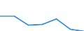 KN 91052190 /Exporte /Einheit = Preise (Euro/Bes. Maßeinheiten) /Partnerland: Belgien/Luxemburg /Meldeland: Eur27 /91052190:Wanduhren, mit Batterie Oder Akku Betrieben Oder Fuer Netzanschluss (Ausg. mit Piezoelektrischem Quarz als Zeitteiler)