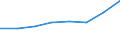 KN 91052910 /Exporte /Einheit = Preise (Euro/Bes. Maßeinheiten) /Partnerland: Belgien/Luxemburg /Meldeland: Eur27 /91052910:Kuckucksuhren (Ausg. mit Batterie Oder Akku Betrieben Oder Fuer Netzanschluss)