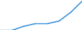 KN 91052910 /Exporte /Einheit = Preise (Euro/Bes. Maßeinheiten) /Partnerland: Ver.koenigreich /Meldeland: Eur27 /91052910:Kuckucksuhren (Ausg. mit Batterie Oder Akku Betrieben Oder Fuer Netzanschluss)