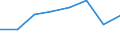 KN 91052910 /Exporte /Einheit = Preise (Euro/Bes. Maßeinheiten) /Partnerland: Irland /Meldeland: Eur27 /91052910:Kuckucksuhren (Ausg. mit Batterie Oder Akku Betrieben Oder Fuer Netzanschluss)