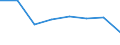 KN 91052910 /Exporte /Einheit = Preise (Euro/Bes. Maßeinheiten) /Partnerland: Daenemark /Meldeland: Eur27 /91052910:Kuckucksuhren (Ausg. mit Batterie Oder Akku Betrieben Oder Fuer Netzanschluss)