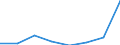 KN 91052990 /Exporte /Einheit = Preise (Euro/Bes. Maßeinheiten) /Partnerland: Belgien/Luxemburg /Meldeland: Eur27 /91052990:Wanduhren (Ausg. mit Batterie Oder Akku Betrieben Oder Fuer Netzanschluss Sowie Kuckucksuhren)