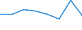 KN 91059110 /Exporte /Einheit = Preise (Euro/Bes. Maßeinheiten) /Partnerland: Ver.koenigreich /Meldeland: Eur27 /91059110:Uhrenanlagen 'haupt- und Nebenuhren'