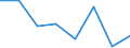 KN 91059110 /Exporte /Einheit = Preise (Euro/Bes. Maßeinheiten) /Partnerland: Griechenland /Meldeland: Eur27 /91059110:Uhrenanlagen 'haupt- und Nebenuhren'