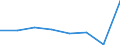 KN 91059110 /Exporte /Einheit = Preise (Euro/Bes. Maßeinheiten) /Partnerland: Finnland /Meldeland: Eur27 /91059110:Uhrenanlagen 'haupt- und Nebenuhren'