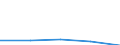 CN 91059110 /Exports /Unit = Prices (Euro/suppl. units) /Partner: Czechoslovak /Reporter: Eur27 /91059110:Master and Secondary Clock Systems