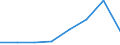 KN 91059110 /Exporte /Einheit = Preise (Euro/Bes. Maßeinheiten) /Partnerland: Ungarn /Meldeland: Eur27 /91059110:Uhrenanlagen 'haupt- und Nebenuhren'