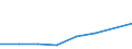 KN 91059110 /Exporte /Einheit = Preise (Euro/Bes. Maßeinheiten) /Partnerland: Rumaenien /Meldeland: Eur27 /91059110:Uhrenanlagen 'haupt- und Nebenuhren'