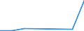 KN 91059110 /Exporte /Einheit = Preise (Euro/Bes. Maßeinheiten) /Partnerland: Libyen /Meldeland: Eur27 /91059110:Uhrenanlagen 'haupt- und Nebenuhren'