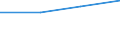 CN 91059110 /Exports /Unit = Prices (Euro/suppl. units) /Partner: Kenya /Reporter: Eur27 /91059110:Master and Secondary Clock Systems