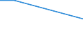 KN 91059110 /Exporte /Einheit = Preise (Euro/Bes. Maßeinheiten) /Partnerland: Madagaskar /Meldeland: Eur27 /91059110:Uhrenanlagen 'haupt- und Nebenuhren'