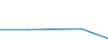 CN 91059110 /Exports /Unit = Prices (Euro/suppl. units) /Partner: Reunion /Reporter: Eur27 /91059110:Master and Secondary Clock Systems