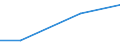 KN 91059110 /Exporte /Einheit = Preise (Euro/Bes. Maßeinheiten) /Partnerland: Simbabwe /Meldeland: Eur27 /91059110:Uhrenanlagen 'haupt- und Nebenuhren'