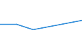 KN 91059110 /Exporte /Einheit = Preise (Euro/Bes. Maßeinheiten) /Partnerland: Groenland /Meldeland: Eur27 /91059110:Uhrenanlagen 'haupt- und Nebenuhren'