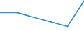 KN 91059110 /Exporte /Einheit = Preise (Euro/Bes. Maßeinheiten) /Partnerland: Guadeloupe /Meldeland: Eur27 /91059110:Uhrenanlagen 'haupt- und Nebenuhren'