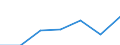 KN 91059199 /Exporte /Einheit = Preise (Euro/Bes. Maßeinheiten) /Partnerland: Deutschland /Meldeland: Eur27 /91059199:Uhren, mit Batterie Oder Akku Betrieben Oder Fuer Netzanschluss (Ausg. mit Piezoelektrischem Quarz als Zeitteiler, Armbanduhren, Taschenuhren und Aehnliche Uhren der Position 9101 Oder 9102, Uhren mit Kleinuhr-werk der Position 9103, Armaturbrettuhren und Aehnliche Uhren der Position 9104, Wecker, Wanduhren Sowie Uhrenanlagen [haupt- und Nebenuhren])