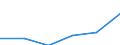 KN 91059199 /Exporte /Einheit = Preise (Euro/Bes. Maßeinheiten) /Partnerland: Griechenland /Meldeland: Eur27 /91059199:Uhren, mit Batterie Oder Akku Betrieben Oder Fuer Netzanschluss (Ausg. mit Piezoelektrischem Quarz als Zeitteiler, Armbanduhren, Taschenuhren und Aehnliche Uhren der Position 9101 Oder 9102, Uhren mit Kleinuhr-werk der Position 9103, Armaturbrettuhren und Aehnliche Uhren der Position 9104, Wecker, Wanduhren Sowie Uhrenanlagen [haupt- und Nebenuhren])