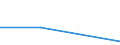 KN 91059199 /Exporte /Einheit = Preise (Euro/Bes. Maßeinheiten) /Partnerland: Sowjetunion /Meldeland: Eur27 /91059199:Uhren, mit Batterie Oder Akku Betrieben Oder Fuer Netzanschluss (Ausg. mit Piezoelektrischem Quarz als Zeitteiler, Armbanduhren, Taschenuhren und Aehnliche Uhren der Position 9101 Oder 9102, Uhren mit Kleinuhr-werk der Position 9103, Armaturbrettuhren und Aehnliche Uhren der Position 9104, Wecker, Wanduhren Sowie Uhrenanlagen [haupt- und Nebenuhren])