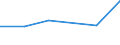 KN 91059199 /Exporte /Einheit = Preise (Euro/Bes. Maßeinheiten) /Partnerland: Israel /Meldeland: Eur27 /91059199:Uhren, mit Batterie Oder Akku Betrieben Oder Fuer Netzanschluss (Ausg. mit Piezoelektrischem Quarz als Zeitteiler, Armbanduhren, Taschenuhren und Aehnliche Uhren der Position 9101 Oder 9102, Uhren mit Kleinuhr-werk der Position 9103, Armaturbrettuhren und Aehnliche Uhren der Position 9104, Wecker, Wanduhren Sowie Uhrenanlagen [haupt- und Nebenuhren])