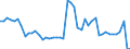 KN 9105 /Exporte /Einheit = Preise (Euro/Tonne) /Partnerland: Frankreich /Meldeland: Eur27_2020 /9105:Uhren (Ausg. Armbanduhren, Taschenuhren und Ã¤hnl. Uhren der Pos. 9101 Oder 9102, Uhren mit Kleinuhrwerk der Pos. 9103 Sowie Armaturbrettuhren und Ã¤hnl. Uhren der Pos. 9104)
