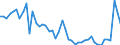 KN 9105 /Exporte /Einheit = Preise (Euro/Tonne) /Partnerland: Daenemark /Meldeland: Eur27_2020 /9105:Uhren (Ausg. Armbanduhren, Taschenuhren und Ã¤hnl. Uhren der Pos. 9101 Oder 9102, Uhren mit Kleinuhrwerk der Pos. 9103 Sowie Armaturbrettuhren und Ã¤hnl. Uhren der Pos. 9104)