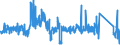 CN 9105 /Exports /Unit = Prices (Euro/ton) /Partner: Spain /Reporter: Eur27_2020 /9105:Clocks (Excl. Wrist-watches, Pocket-watches and Other Watches of Heading 9101 or 9102, Clocks With Watch Movements of Heading 9103, and Instrument Panel Clocks and the Like of Heading 9104)