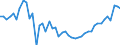 KN 9105 /Exporte /Einheit = Preise (Euro/Tonne) /Partnerland: Norwegen /Meldeland: Eur27_2020 /9105:Uhren (Ausg. Armbanduhren, Taschenuhren und Ã¤hnl. Uhren der Pos. 9101 Oder 9102, Uhren mit Kleinuhrwerk der Pos. 9103 Sowie Armaturbrettuhren und Ã¤hnl. Uhren der Pos. 9104)