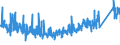 CN 9105 /Exports /Unit = Prices (Euro/ton) /Partner: Norway /Reporter: Eur27_2020 /9105:Clocks (Excl. Wrist-watches, Pocket-watches and Other Watches of Heading 9101 or 9102, Clocks With Watch Movements of Heading 9103, and Instrument Panel Clocks and the Like of Heading 9104)