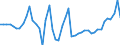 KN 9105 /Exporte /Einheit = Preise (Euro/Tonne) /Partnerland: Schweden /Meldeland: Eur27_2020 /9105:Uhren (Ausg. Armbanduhren, Taschenuhren und Ã¤hnl. Uhren der Pos. 9101 Oder 9102, Uhren mit Kleinuhrwerk der Pos. 9103 Sowie Armaturbrettuhren und Ã¤hnl. Uhren der Pos. 9104)