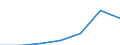 KN 9105 /Exporte /Einheit = Preise (Euro/Tonne) /Partnerland: Schweiz /Meldeland: Eur27 /9105:Uhren (Ausg. Armbanduhren, Taschenuhren und ähnl. Uhren der Pos. 9101 Oder 9102, Uhren mit Kleinuhrwerk der Pos. 9103 Sowie Armaturbrettuhren und ähnl. Uhren der Pos. 9104)