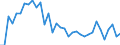 KN 9105 /Exporte /Einheit = Preise (Euro/Tonne) /Partnerland: Liechtenstein /Meldeland: Eur27_2020 /9105:Uhren (Ausg. Armbanduhren, Taschenuhren und Ã¤hnl. Uhren der Pos. 9101 Oder 9102, Uhren mit Kleinuhrwerk der Pos. 9103 Sowie Armaturbrettuhren und Ã¤hnl. Uhren der Pos. 9104)