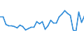 KN 9105 /Exporte /Einheit = Preise (Euro/Tonne) /Partnerland: Schweiz /Meldeland: Eur27_2020 /9105:Uhren (Ausg. Armbanduhren, Taschenuhren und Ã¤hnl. Uhren der Pos. 9101 Oder 9102, Uhren mit Kleinuhrwerk der Pos. 9103 Sowie Armaturbrettuhren und Ã¤hnl. Uhren der Pos. 9104)