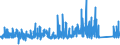 CN 9105 /Exports /Unit = Prices (Euro/ton) /Partner: Switzerland /Reporter: Eur27_2020 /9105:Clocks (Excl. Wrist-watches, Pocket-watches and Other Watches of Heading 9101 or 9102, Clocks With Watch Movements of Heading 9103, and Instrument Panel Clocks and the Like of Heading 9104)