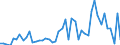 KN 9105 /Exporte /Einheit = Preise (Euro/Tonne) /Partnerland: Andorra /Meldeland: Eur27_2020 /9105:Uhren (Ausg. Armbanduhren, Taschenuhren und Ã¤hnl. Uhren der Pos. 9101 Oder 9102, Uhren mit Kleinuhrwerk der Pos. 9103 Sowie Armaturbrettuhren und Ã¤hnl. Uhren der Pos. 9104)