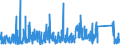 CN 9105 /Exports /Unit = Prices (Euro/ton) /Partner: Andorra /Reporter: Eur27_2020 /9105:Clocks (Excl. Wrist-watches, Pocket-watches and Other Watches of Heading 9101 or 9102, Clocks With Watch Movements of Heading 9103, and Instrument Panel Clocks and the Like of Heading 9104)