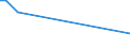 KN 9105 /Exporte /Einheit = Preise (Euro/Tonne) /Partnerland: Vatikanstadt /Meldeland: Eur28 /9105:Uhren (Ausg. Armbanduhren, Taschenuhren und Ã¤hnl. Uhren der Pos. 9101 Oder 9102, Uhren mit Kleinuhrwerk der Pos. 9103 Sowie Armaturbrettuhren und Ã¤hnl. Uhren der Pos. 9104)