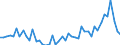 KN 9105 /Exporte /Einheit = Preise (Euro/Tonne) /Partnerland: Tuerkei /Meldeland: Eur27_2020 /9105:Uhren (Ausg. Armbanduhren, Taschenuhren und Ã¤hnl. Uhren der Pos. 9101 Oder 9102, Uhren mit Kleinuhrwerk der Pos. 9103 Sowie Armaturbrettuhren und Ã¤hnl. Uhren der Pos. 9104)