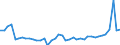 KN 9105 /Exporte /Einheit = Preise (Euro/Tonne) /Partnerland: Estland /Meldeland: Eur27_2020 /9105:Uhren (Ausg. Armbanduhren, Taschenuhren und Ã¤hnl. Uhren der Pos. 9101 Oder 9102, Uhren mit Kleinuhrwerk der Pos. 9103 Sowie Armaturbrettuhren und Ã¤hnl. Uhren der Pos. 9104)