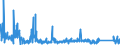 CN 9105 /Exports /Unit = Prices (Euro/ton) /Partner: Lithuania /Reporter: Eur27_2020 /9105:Clocks (Excl. Wrist-watches, Pocket-watches and Other Watches of Heading 9101 or 9102, Clocks With Watch Movements of Heading 9103, and Instrument Panel Clocks and the Like of Heading 9104)