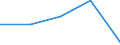 KN 9105 /Exporte /Einheit = Preise (Euro/Tonne) /Partnerland: Sowjetunion /Meldeland: Eur27 /9105:Uhren (Ausg. Armbanduhren, Taschenuhren und ähnl. Uhren der Pos. 9101 Oder 9102, Uhren mit Kleinuhrwerk der Pos. 9103 Sowie Armaturbrettuhren und ähnl. Uhren der Pos. 9104)