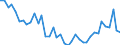 KN 9105 /Exporte /Einheit = Preise (Euro/Tonne) /Partnerland: Tschechien /Meldeland: Eur27_2020 /9105:Uhren (Ausg. Armbanduhren, Taschenuhren und Ã¤hnl. Uhren der Pos. 9101 Oder 9102, Uhren mit Kleinuhrwerk der Pos. 9103 Sowie Armaturbrettuhren und Ã¤hnl. Uhren der Pos. 9104)