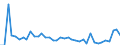 KN 9105 /Exporte /Einheit = Preise (Euro/Tonne) /Partnerland: Weissrussland /Meldeland: Eur27_2020 /9105:Uhren (Ausg. Armbanduhren, Taschenuhren und Ã¤hnl. Uhren der Pos. 9101 Oder 9102, Uhren mit Kleinuhrwerk der Pos. 9103 Sowie Armaturbrettuhren und Ã¤hnl. Uhren der Pos. 9104)