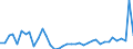 KN 9105 /Exporte /Einheit = Preise (Euro/Tonne) /Partnerland: Ehem.jug.rep.mazed /Meldeland: Eur27_2020 /9105:Uhren (Ausg. Armbanduhren, Taschenuhren und Ã¤hnl. Uhren der Pos. 9101 Oder 9102, Uhren mit Kleinuhrwerk der Pos. 9103 Sowie Armaturbrettuhren und Ã¤hnl. Uhren der Pos. 9104)