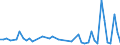 KN 9105 /Exporte /Einheit = Preise (Euro/Tonne) /Partnerland: Mali /Meldeland: Eur27_2020 /9105:Uhren (Ausg. Armbanduhren, Taschenuhren und Ã¤hnl. Uhren der Pos. 9101 Oder 9102, Uhren mit Kleinuhrwerk der Pos. 9103 Sowie Armaturbrettuhren und Ã¤hnl. Uhren der Pos. 9104)