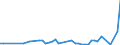KN 9105 /Exporte /Einheit = Preise (Euro/Tonne) /Partnerland: Sierra Leone /Meldeland: Eur27_2020 /9105:Uhren (Ausg. Armbanduhren, Taschenuhren und Ã¤hnl. Uhren der Pos. 9101 Oder 9102, Uhren mit Kleinuhrwerk der Pos. 9103 Sowie Armaturbrettuhren und Ã¤hnl. Uhren der Pos. 9104)