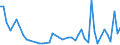 KN 9105 /Exporte /Einheit = Preise (Euro/Tonne) /Partnerland: Kongo /Meldeland: Eur27_2020 /9105:Uhren (Ausg. Armbanduhren, Taschenuhren und Ã¤hnl. Uhren der Pos. 9101 Oder 9102, Uhren mit Kleinuhrwerk der Pos. 9103 Sowie Armaturbrettuhren und Ã¤hnl. Uhren der Pos. 9104)