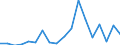 CN 91061000 /Exports /Unit = Prices (Euro/suppl. units) /Partner: United Kingdom(Excluding Northern Ireland) /Reporter: Eur27_2020 /91061000:Time Registers and Time Recorders