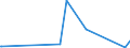 CN 91061000 /Exports /Unit = Prices (Euro/suppl. units) /Partner: Armenia /Reporter: Eur27_2020 /91061000:Time Registers and Time Recorders