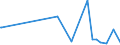 KN 91061000 /Exporte /Einheit = Preise (Euro/Bes. Maßeinheiten) /Partnerland: Tschad /Meldeland: Eur28 /91061000:Arbeitszeitregistrieruhren; Zeitstempeluhren und Datumstempeluhren